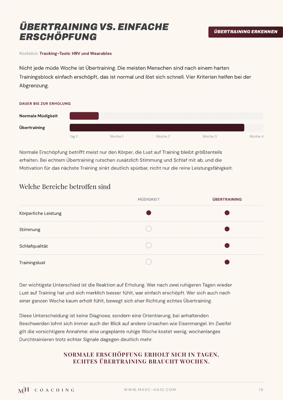 Übertraining vs. einfache Erschöpfung, Seite 19 aus dem Workbook Regeneration