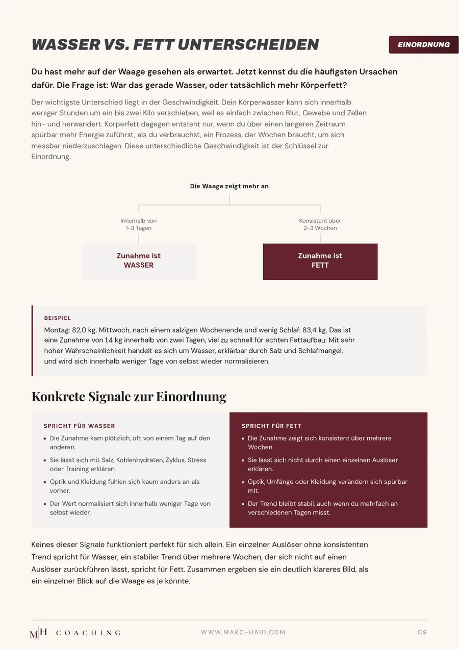 Wasser vs. Fett unterscheiden, Seite 9 aus dem Workbook Wassereinlagerungen